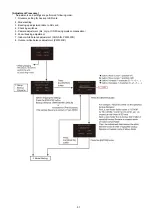 Preview for 51 page of Panasonic HC-V201P Service Manual