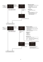 Preview for 56 page of Panasonic HC-V201P Service Manual