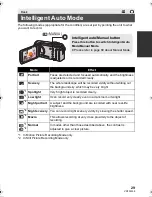 Preview for 29 page of Panasonic HC-V500 Operating Instructions Manual