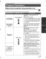 Preview for 81 page of Panasonic HC-V500 Owner'S Manual