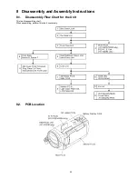 Preview for 33 page of Panasonic HC-V520EB Service Manual