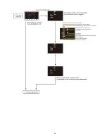 Preview for 55 page of Panasonic HC-V520P Service Manual