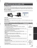 Предварительный просмотр 125 страницы Panasonic HC-V700 Owner'S Manual