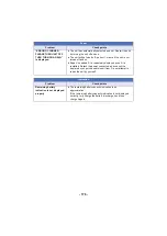 Preview for 176 page of Panasonic HC-V727 Operating Instructions Manual