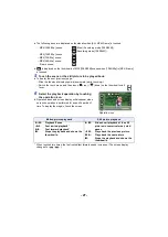 Предварительный просмотр 27 страницы Panasonic HC-V785 Operating Instructions Manual