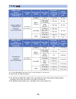 Предварительный просмотр 15 страницы Panasonic HC-VX981 Owner'S Manual