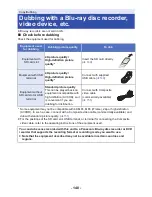 Предварительный просмотр 148 страницы Panasonic HC-VX981 Owner'S Manual