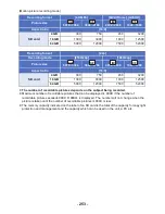 Предварительный просмотр 253 страницы Panasonic HC-VX981 Owner'S Manual