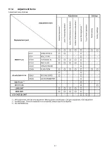 Предварительный просмотр 51 страницы Panasonic HC-VXF990EB Service Manual