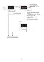 Предварительный просмотр 54 страницы Panasonic HC-VXF990EB Service Manual