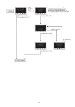 Предварительный просмотр 55 страницы Panasonic HC-VXF990EB Service Manual