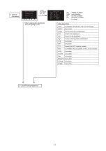 Предварительный просмотр 57 страницы Panasonic HC-VXF990EB Service Manual