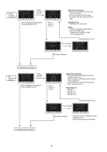 Предварительный просмотр 58 страницы Panasonic HC-VXF990EB Service Manual