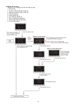 Preview for 53 page of Panasonic HC-VXF990EG Service Manual