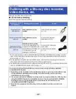 Предварительный просмотр 125 страницы Panasonic HC-W850 Owner'S Manual