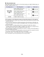 Preview for 33 page of Panasonic HC-X1000 Operating Instructions Manual