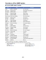 Preview for 63 page of Panasonic HC-X1000 Operating Instructions Manual