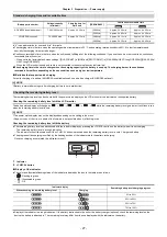 Предварительный просмотр 27 страницы Panasonic HC-X1500 Operating Instructions Manual