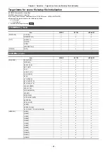 Предварительный просмотр 91 страницы Panasonic HC-X1500 Operating Instructions Manual