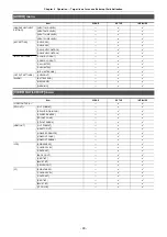 Предварительный просмотр 93 страницы Panasonic HC-X1500 Operating Instructions Manual