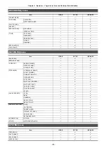 Предварительный просмотр 95 страницы Panasonic HC-X1500 Operating Instructions Manual