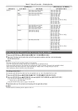 Предварительный просмотр 178 страницы Panasonic HC-X1500 Operating Instructions Manual