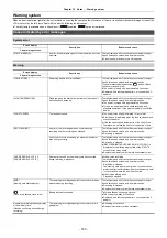 Предварительный просмотр 185 страницы Panasonic HC-X1500 Operating Instructions Manual