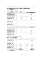 Preview for 190 page of Panasonic HC-X2 Operating Instructions Manual