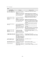 Preview for 294 page of Panasonic HC-X2 Operating Instructions Manual