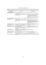 Preview for 188 page of Panasonic HC-X2050 Operating Instructions Manual