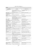 Preview for 189 page of Panasonic HC-X2050 Operating Instructions Manual