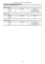 Preview for 204 page of Panasonic HC-X2050 Operating Instructions Manual