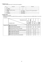 Preview for 46 page of Panasonic HC-X900MP Service Manual