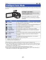 Preview for 27 page of Panasonic HC-X910 Operating Instructions Manual