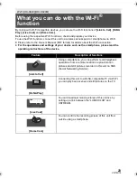 Preview for 23 page of Panasonic HC-X920K Basic Owner'S Manual