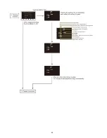 Preview for 62 page of Panasonic HC-X920P Service Manual