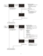 Preview for 64 page of Panasonic HC-X920P Service Manual