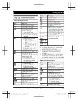 Предварительный просмотр 15 страницы Panasonic HD Link2Cell KX-TG885SK Operating Instructions Manual