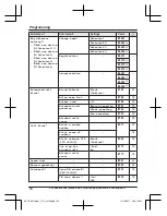 Предварительный просмотр 50 страницы Panasonic HD Link2Cell KX-TG885SK Operating Instructions Manual