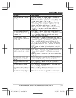 Предварительный просмотр 83 страницы Panasonic HD Link2Cell KX-TG885SK Operating Instructions Manual