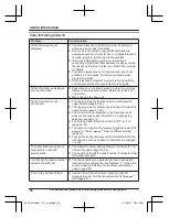 Предварительный просмотр 84 страницы Panasonic HD Link2Cell KX-TG885SK Operating Instructions Manual