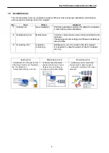 Preview for 6 page of Panasonic HD-PLC DA-PU100 Administrator'S Manual