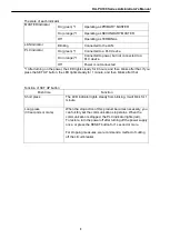 Preview for 8 page of Panasonic HD-PLC DA-PU100 Administrator'S Manual