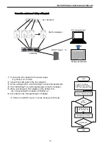 Preview for 12 page of Panasonic HD-PLC DA-PU100 Administrator'S Manual