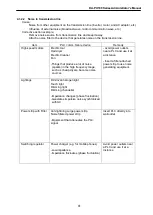 Preview for 35 page of Panasonic HD-PLC DA-PU100 Administrator'S Manual