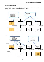 Preview for 53 page of Panasonic HD-PLC DA-PU100 Administrator'S Manual