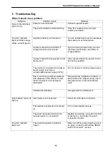 Preview for 59 page of Panasonic HD-PLC DA-PU100 Administrator'S Manual