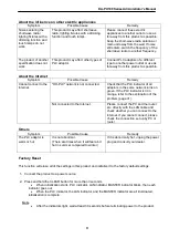 Preview for 61 page of Panasonic HD-PLC DA-PU100 Administrator'S Manual