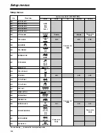 Preview for 108 page of Panasonic HD1700pe Operating Instructions Manual