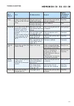 Preview for 3 page of Panasonic HD9220/20 Service Manual